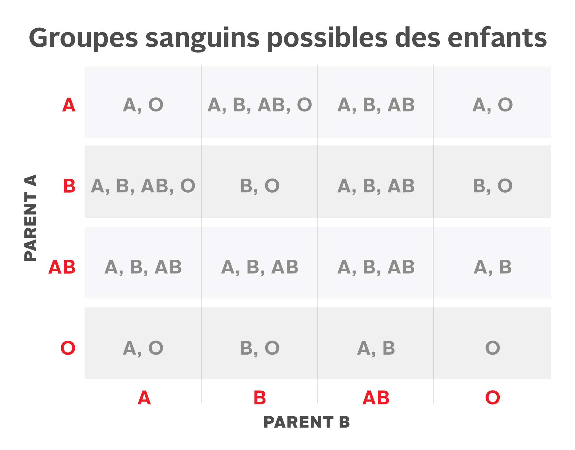 o-positive-o-blood-type