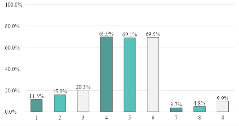 a graph detailing MSM deferral rates to percentage ratios
