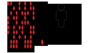 "The Canadian cPRA calculator estimates the percentage of organ donors with whom a transplant candidate may be a match."