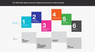 risk-based decision-making