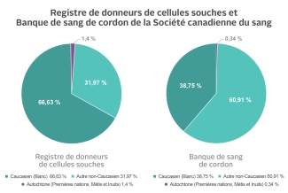 Stem_cell_infographic_FR